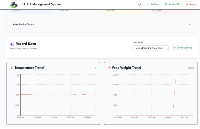 CATTLE (Cow Anomaly Tracking with Temperature and Load Evaluation)